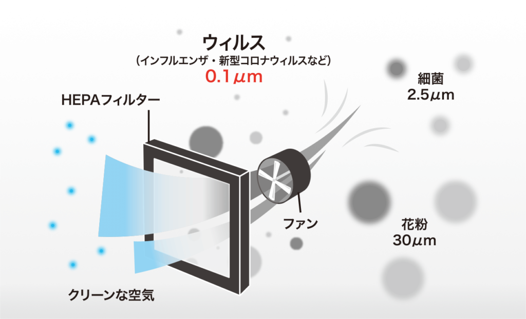 クリーンルームの仕組み - 燕エアクリーンのクリーンルーム 吉田工業